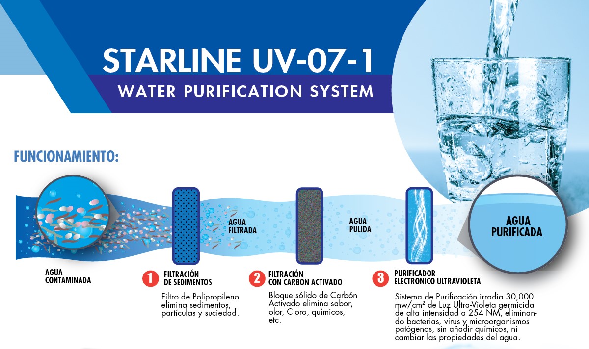 Sistema de Filtración de Agua de 3 Etapas + Luz Ultravioleta